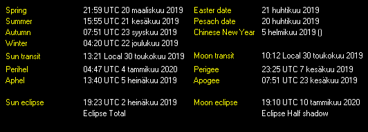 Additional Moon facts from Weather-Display